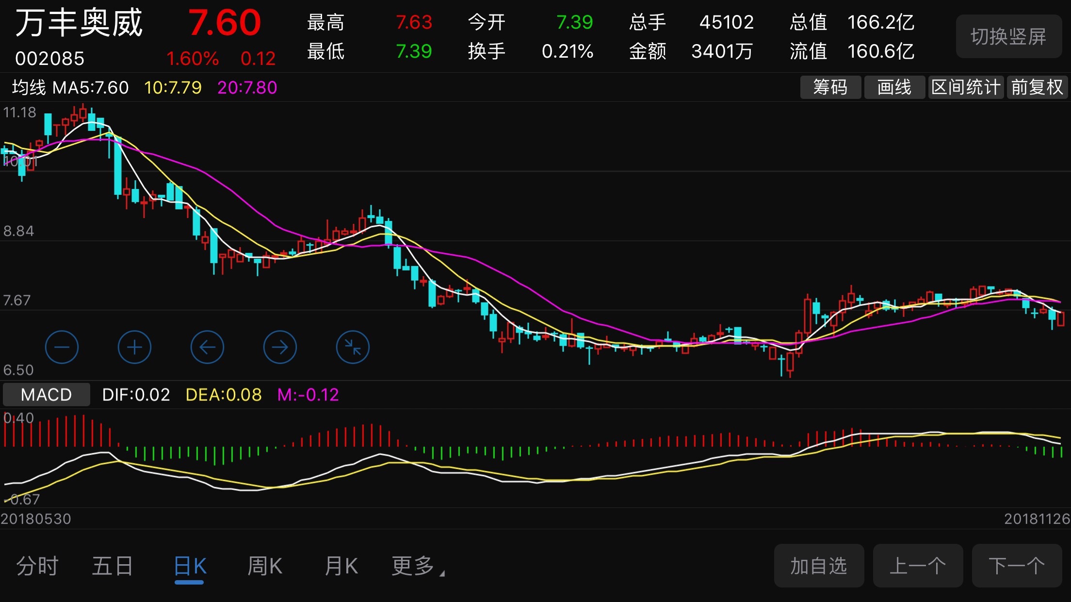 上海萊士股票，高科技醫(yī)療典范，引領(lǐng)未來新紀(jì)元