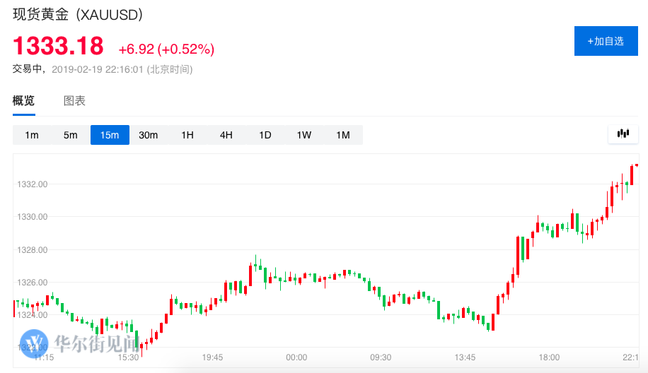 黃金之路，期金行情的勵志之旅