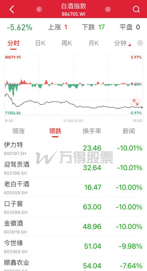 金徽酒股價(jià)最新動(dòng)態(tài)，科技與傳統(tǒng)釀酒業(yè)的融合之路