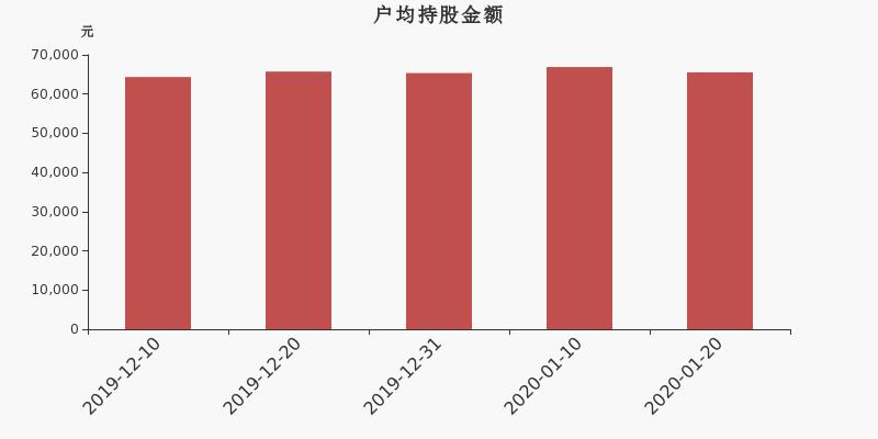上市公司股數(shù)揭秘，洞悉股市風(fēng)云與企業(yè)脈絡(luò)