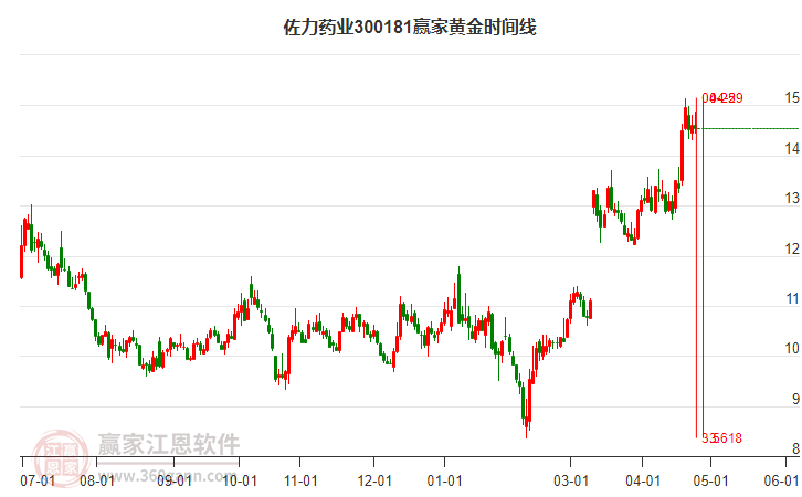 佐力藥業(yè)股票行情與心靈之旅的交融體驗(yàn)。