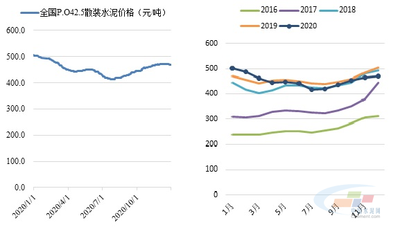 水泥行情深度解析，行業(yè)趨勢與自然美景的探尋之旅