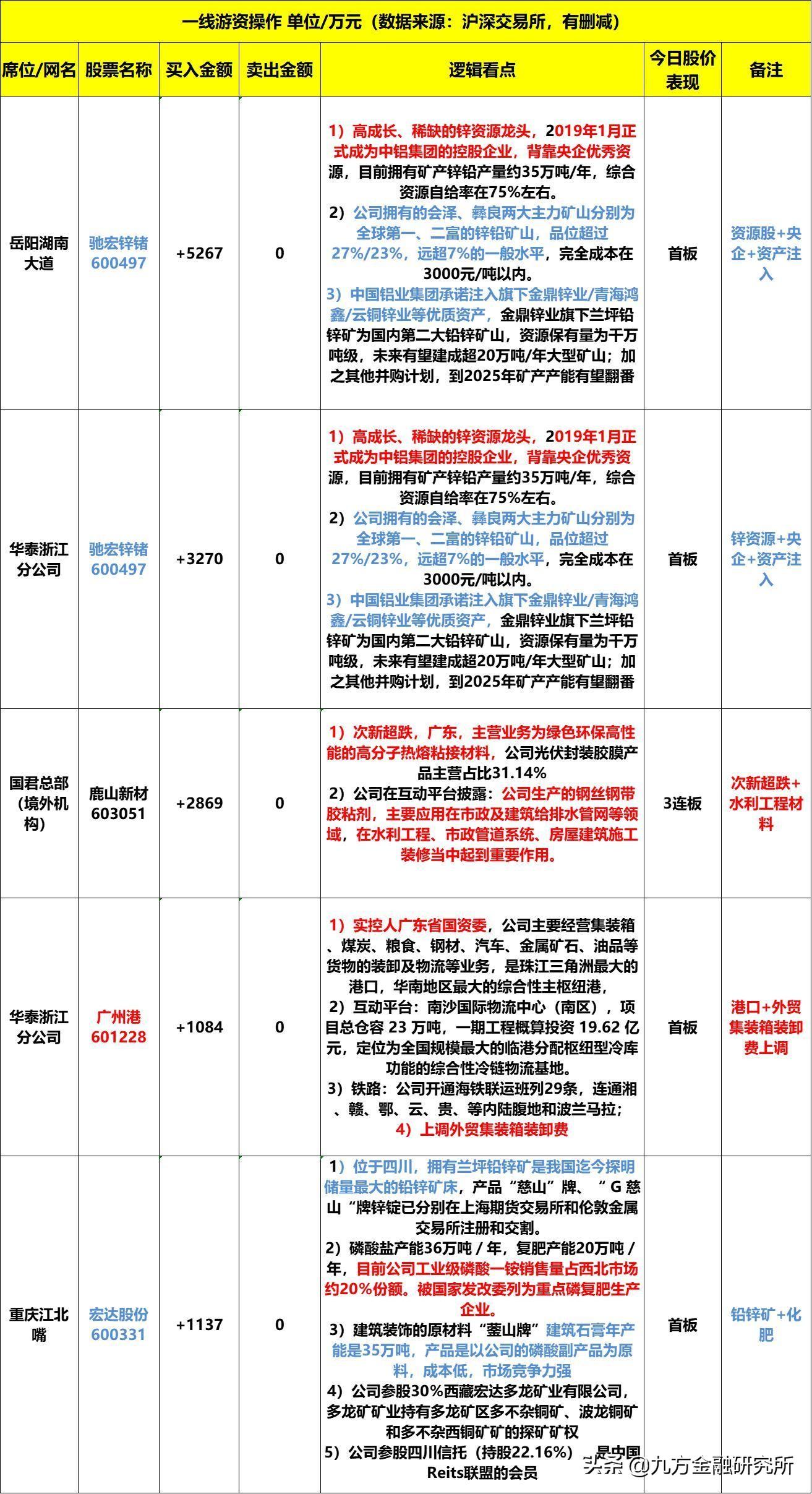 股票行情宏達(dá)股份,宏達(dá)股份，股票行情與產(chǎn)業(yè)地位的深度探析