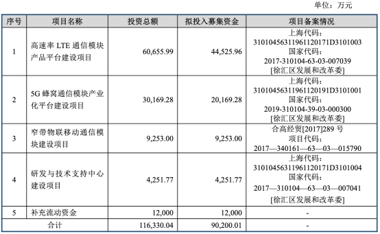 移遠通信股票怎么樣,移遠通信股票怎么樣