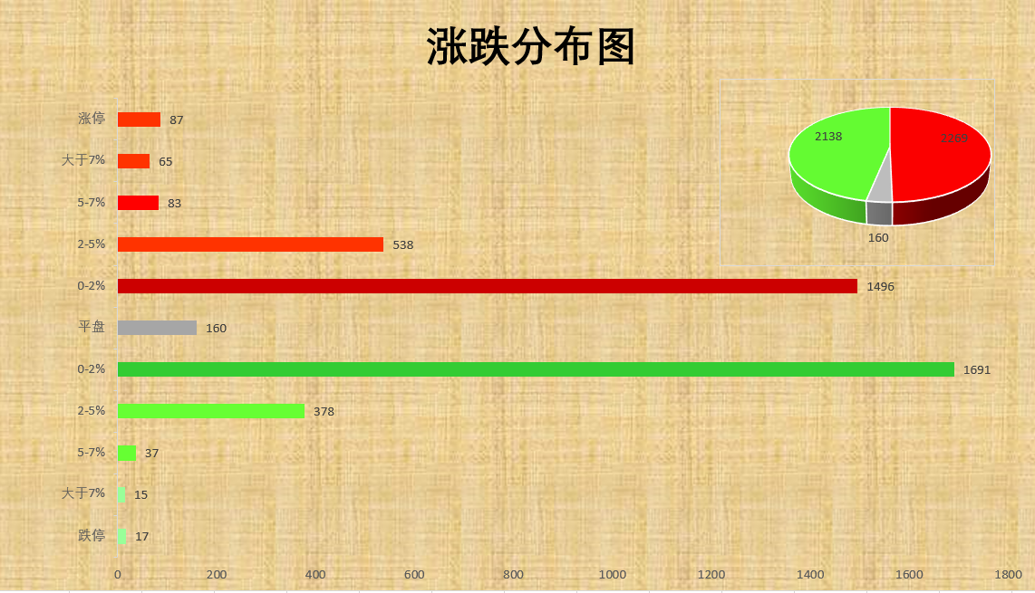 今日行情，變化、學(xué)習(xí)與自信的勵(lì)志之旅