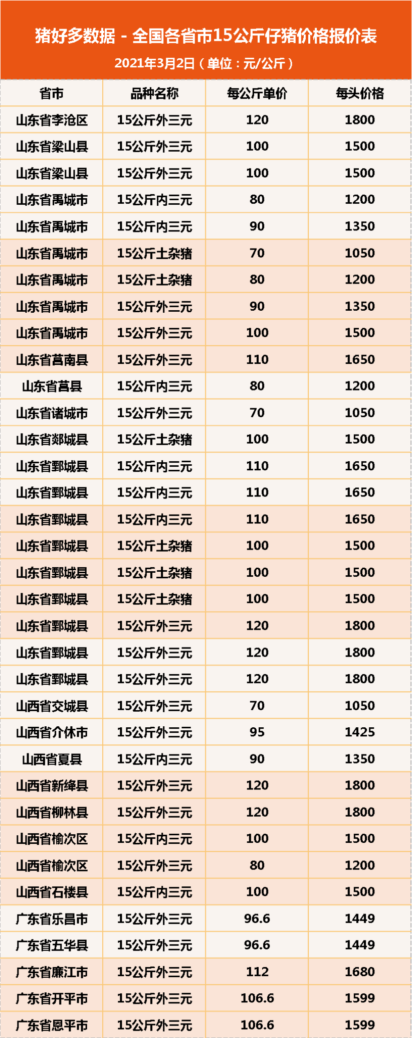 山西仔豬價(jià)格今日豬價(jià),山西仔豬價(jià)格今日豬價(jià)探秘，小巷中的隱秘豬事