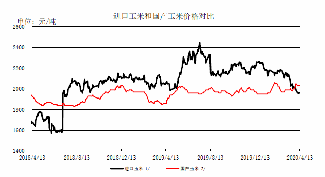 沈陽(yáng)玉米價(jià)格動(dòng)態(tài)，科技引領(lǐng)農(nóng)業(yè)新時(shí)代的波動(dòng)分析