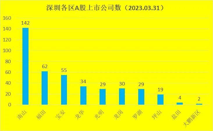 深圳市擬上市，歷史背景與時(shí)代地位分析