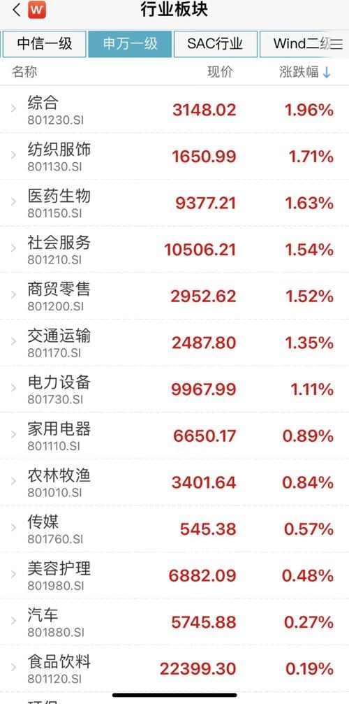 股市行情深度解析，從盤面洞悉趨勢