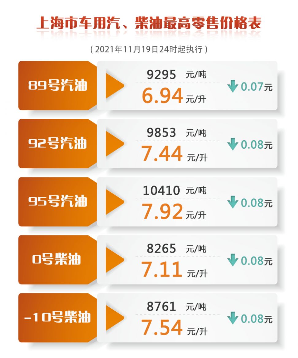 燃油最新價格獲取指南，初學(xué)者與進(jìn)階用戶的必備步驟