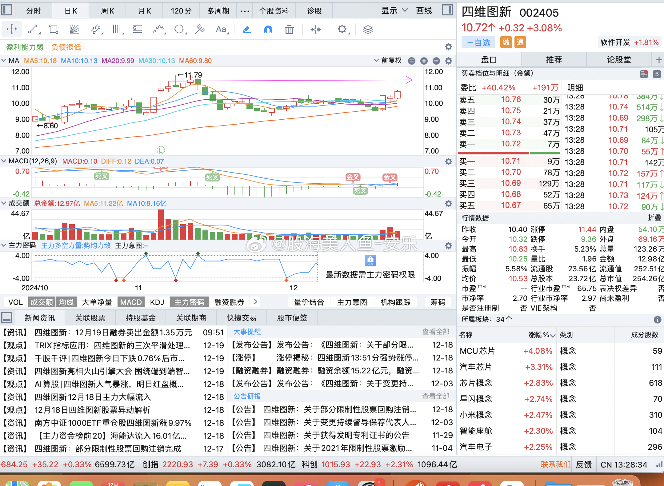 四維圖新股票投資前景深度解析，股票走勢與市場展望