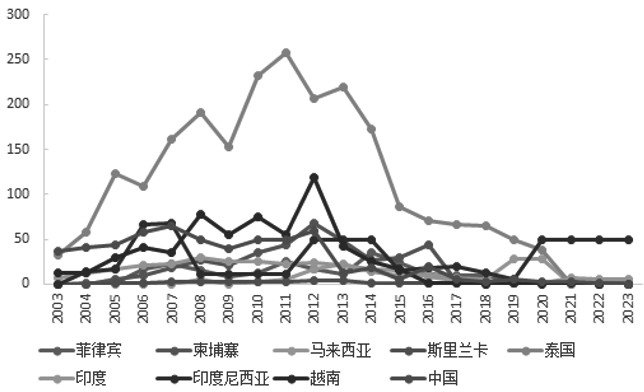 建筑工程施工 第193頁