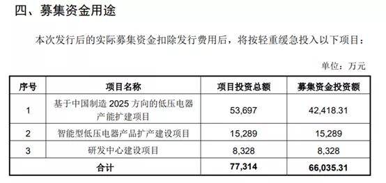 天正電氣上市,天正電氣上市，學習、變化與自信的力量