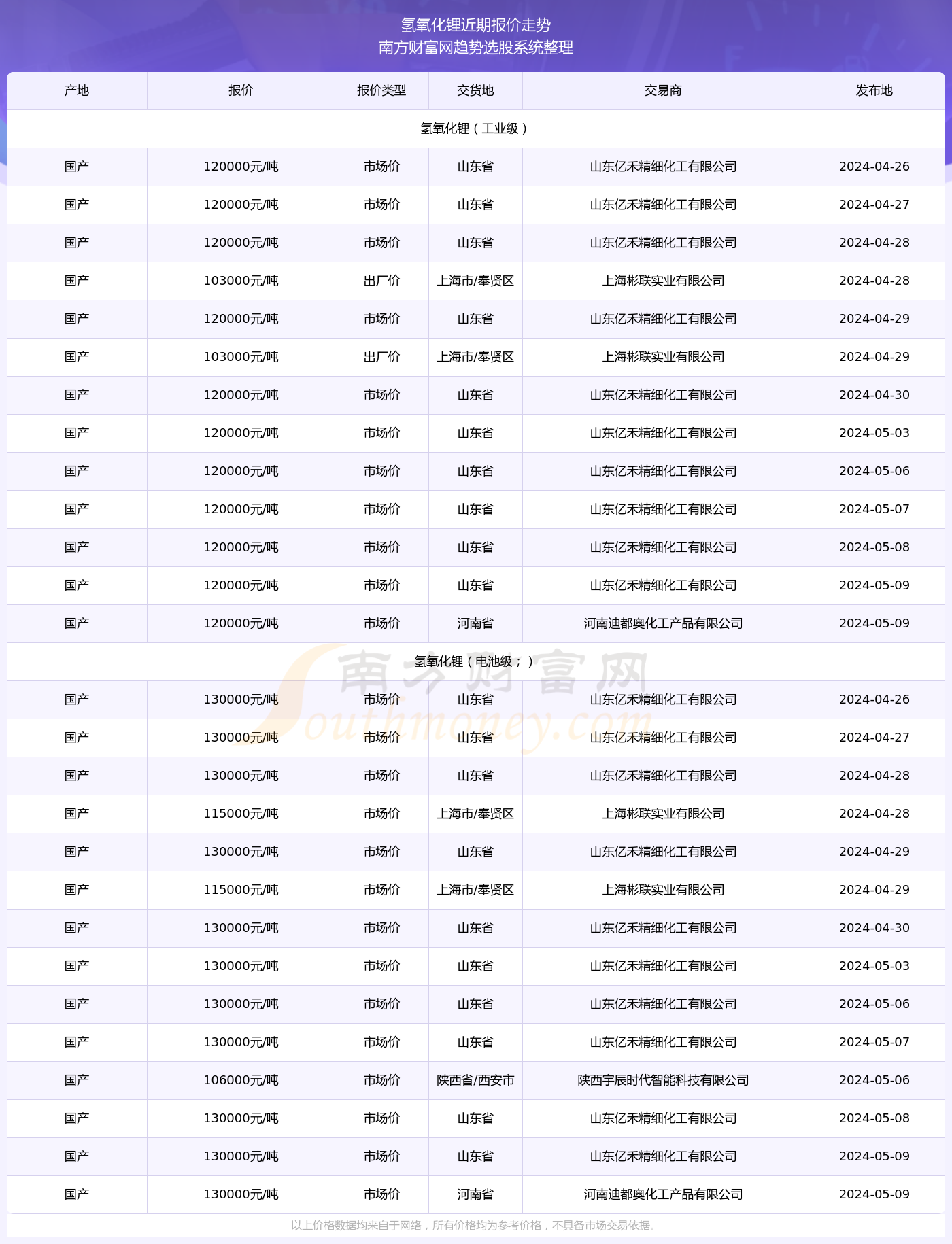 建筑裝修裝飾工程 第181頁
