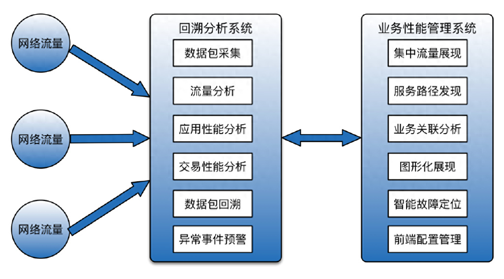 ＂7777788888跑狗免費(fèi)下載＂的：系統(tǒng)分析方案設(shè)計(jì)_多媒體版6.7