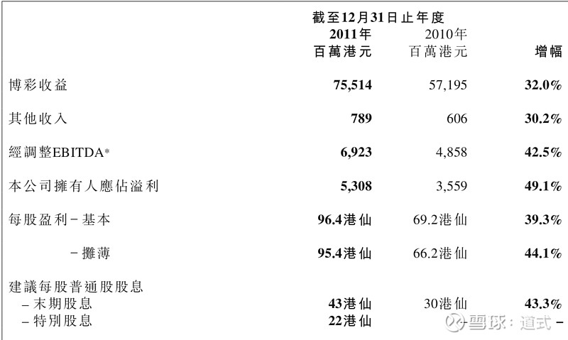 ＂新澳門內(nèi)部資料精準(zhǔn)大全＂的：數(shù)據(jù)詳解說明_持久版3.58