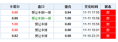＂新澳門(mén)歷史開(kāi)獎(jiǎng)記錄查詢今天＂的：如何收集決策人資料信息_服務(wù)器版9.25