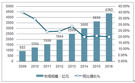 建筑工程施工 第155頁