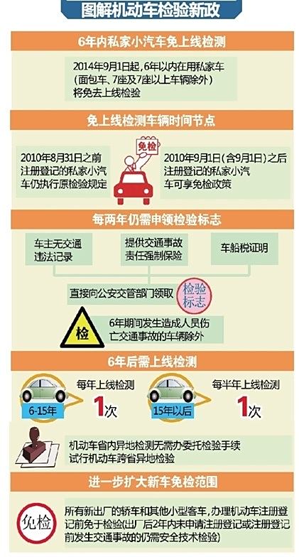 汽車(chē)年檢最新政策解讀,汽車(chē)年檢最新政策解讀