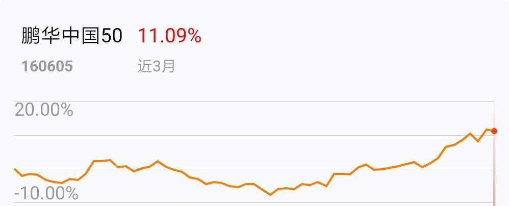 鵬華中國50最新凈值公告，變化帶來的自信與成就感，共創(chuàng)輝煌未來！