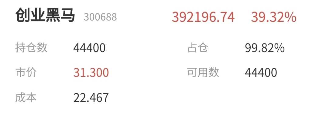 創(chuàng)業(yè)黑馬行情，逆風(fēng)翻盤，成為閃耀創(chuàng)業(yè)之星的秘訣！