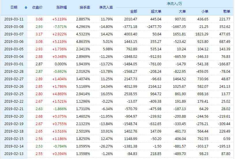 陽(yáng)光下的股市故事，小華與000875股票的情誼及小城友情分享