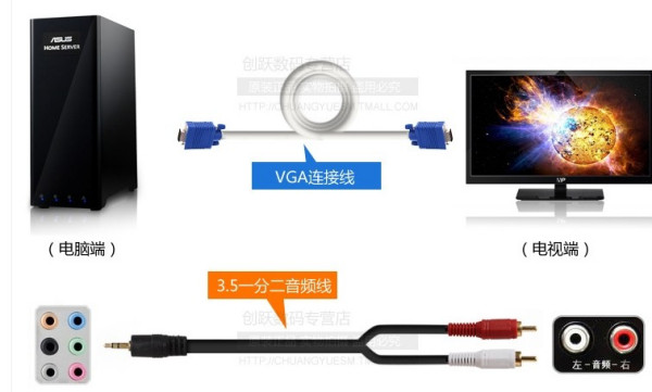 電腦與電視融合，日益緊密的連接之道