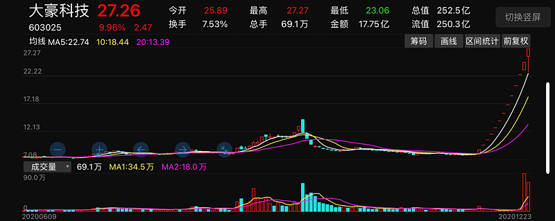 大豪科技最新漲停解析及操作指南（適合初學(xué)者與進(jìn)階用戶）