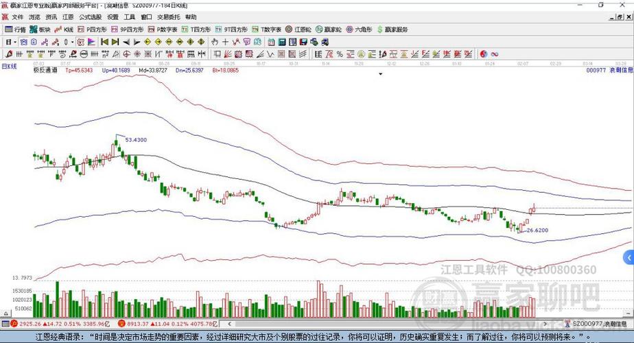 股票000977，高科技革新典范，引領(lǐng)未來投資潮流