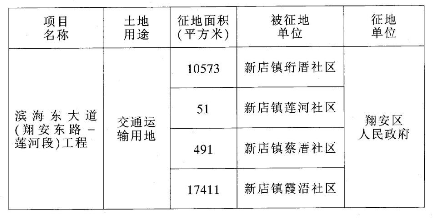 港區(qū)征地最新動(dòng)態(tài)更新，征地進(jìn)展實(shí)時(shí)報(bào)道