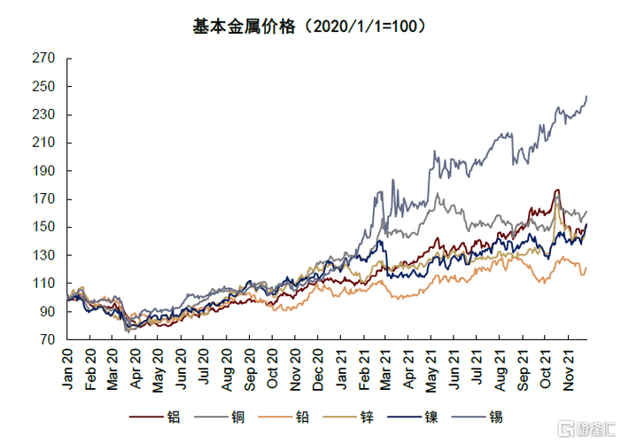 錫價(jià)2025最新走勢(shì)分析與預(yù)測(cè)，入門指南