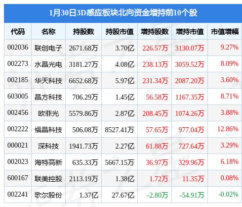 聯(lián)創(chuàng)電子最新消息獲取與理解步驟指南，全面解讀最新動態(tài)及資訊獲取途徑