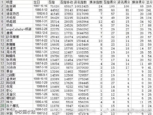 友情與陪伴的星光之旅，明星流量排行榜揭秘