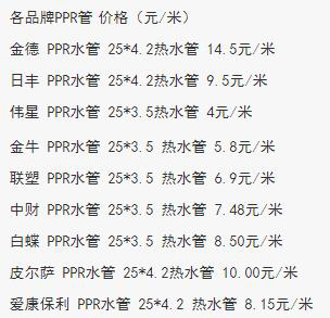 水管行情揭秘，自然美景探索之旅