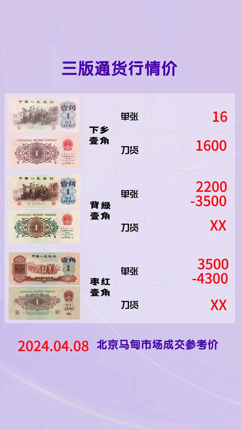 最新紙幣價(jià)揭秘，小巷深處的寶藏小店