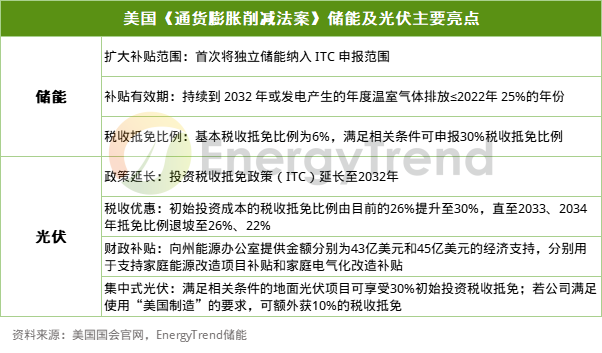 美國最新補貼，開啟改變之門，助力夢想之旅