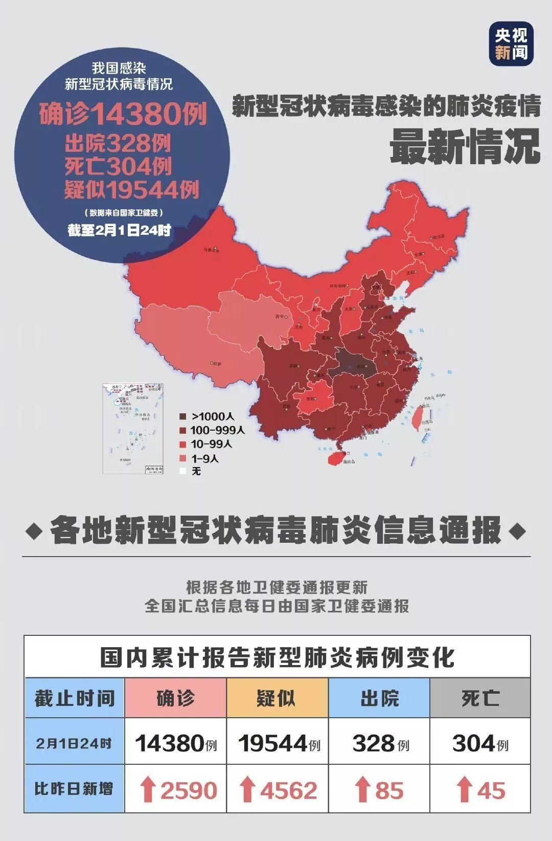 自然美景探索之旅，疫情之下的新視角