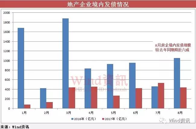 全球資本市場(chǎng)融資新動(dòng)向，最新境外發(fā)債動(dòng)態(tài)解析