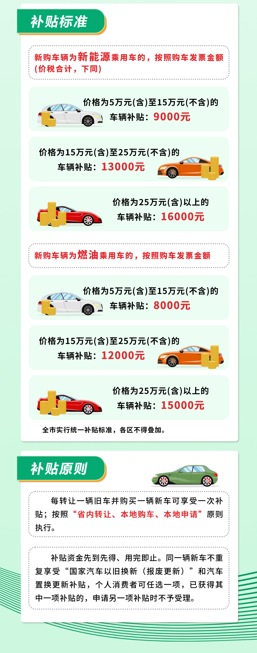 汽車最新補貼政策影響及各方觀點探析，政策動向與補貼效應(yīng)探討