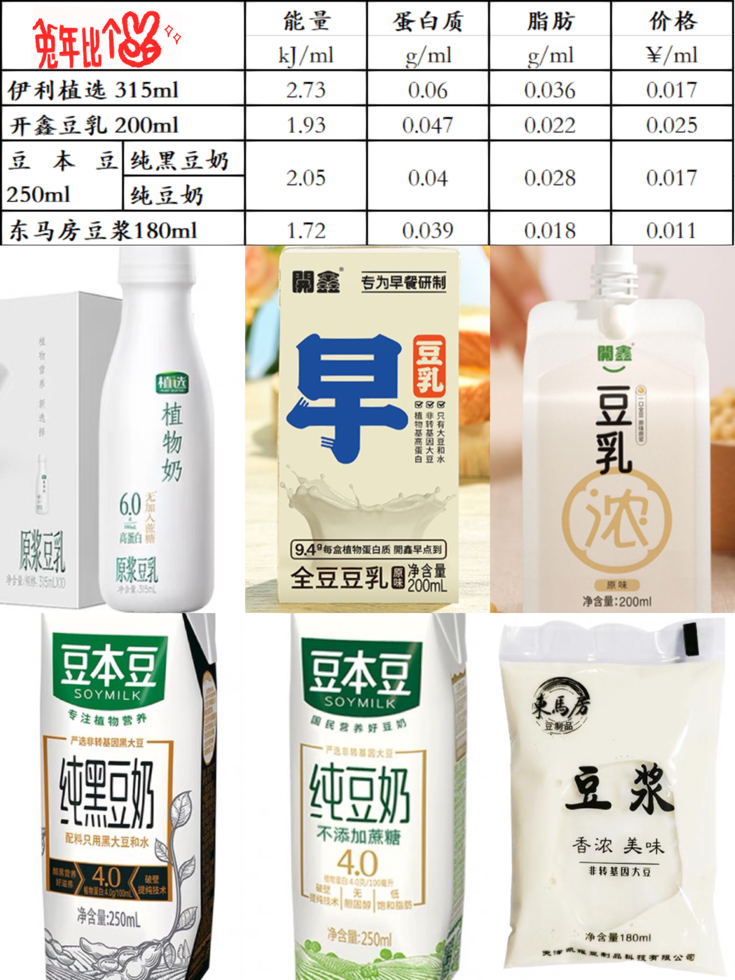 最新豆奶之最，植物奶的革命與時代的印記