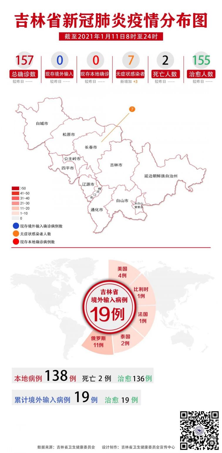 雞西地區(qū)肺炎最新動態(tài)，深入分析與觀點(diǎn)闡述
