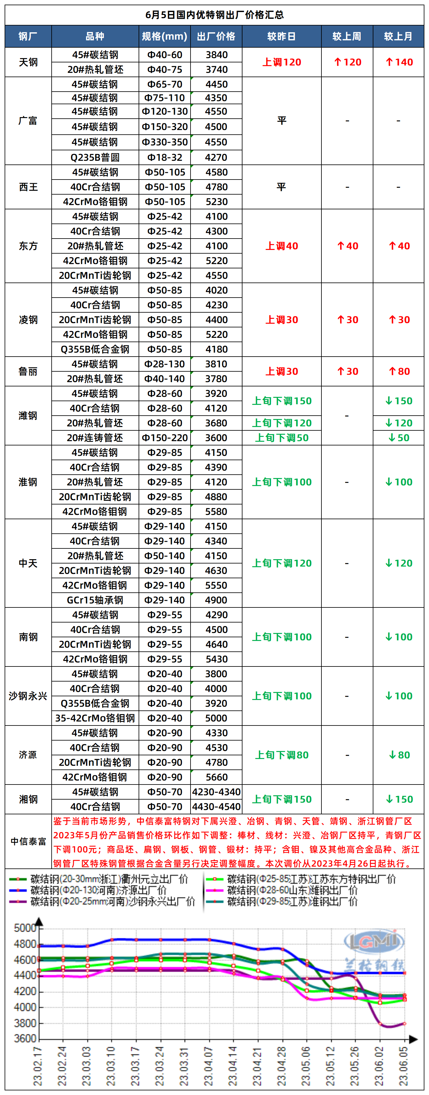 優(yōu)鋼最新報(bào)價(jià)，洞悉市場(chǎng)趨勢(shì)，把握投資先機(jī)