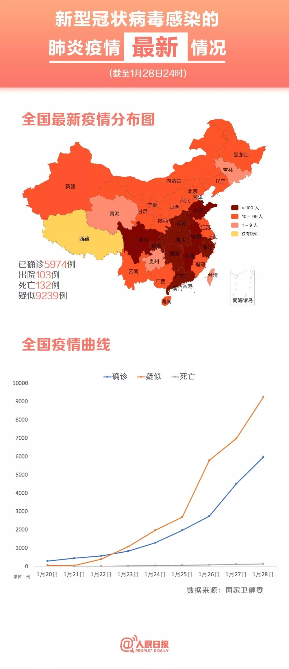 最新疫情首例，變化中的學(xué)習(xí)與自信成就的力量