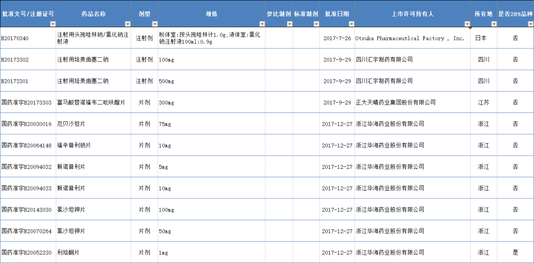 最新番號(hào)列表，回溯背景、重大事件與地位