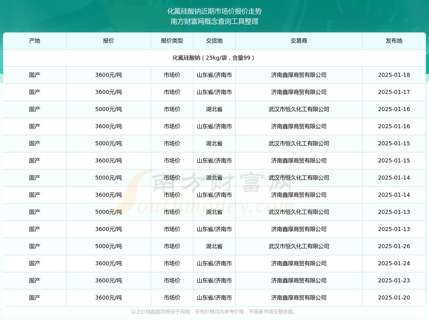 氟最新價(jià)格動(dòng)態(tài)，變化中的力量與自我成就感的探索