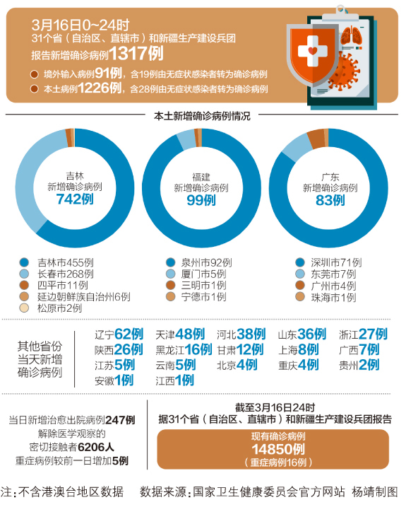 各地病例最新更新，自然美景之旅的啟示