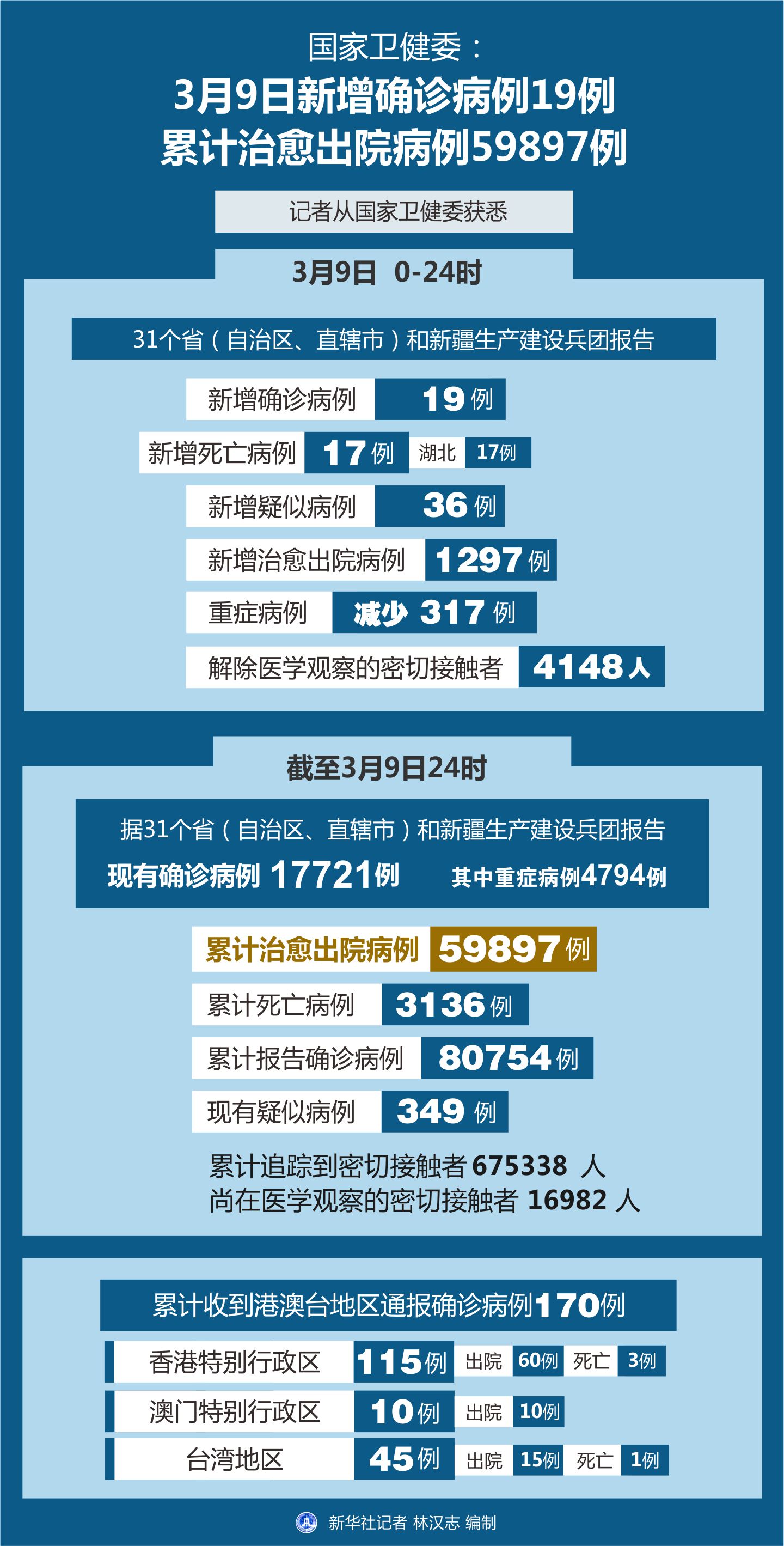 全球疫情最新動(dòng)態(tài)，全球態(tài)勢(shì)與應(yīng)對(duì)策略更新查看
