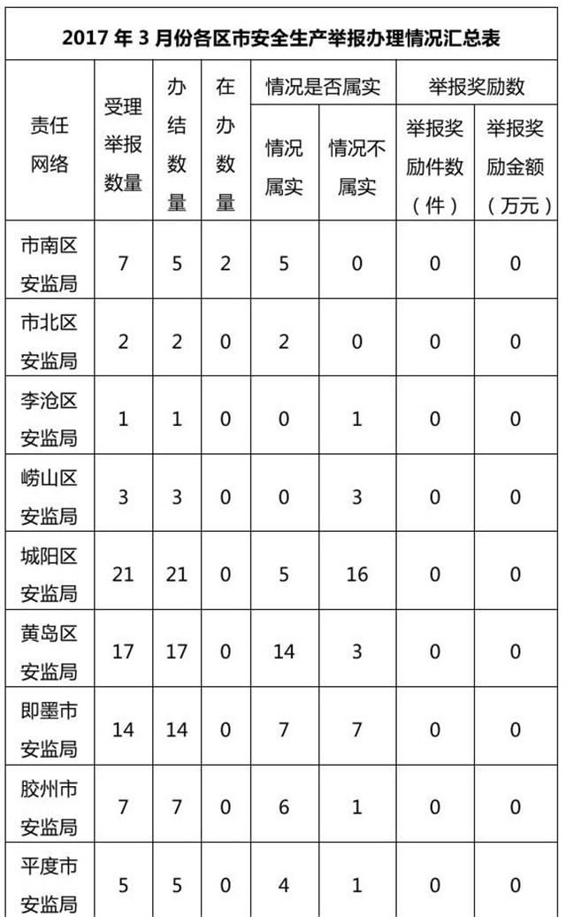 最新熱線簡報概覽