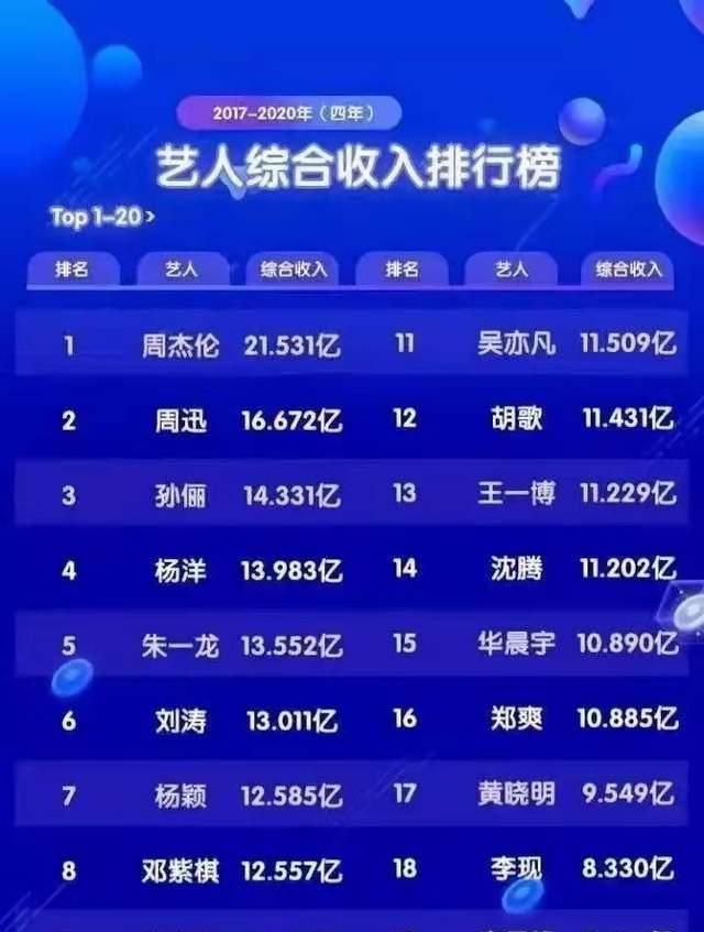 最新明星薪酬深度探討與觀點闡述