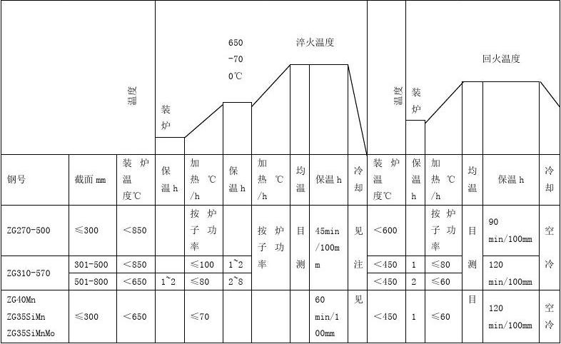 革新未來(lái)，最新熱處理技術(shù)體驗(yàn)科技魅力